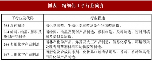 2018年中國精細(xì)化工行業(yè)產(chǎn)業(yè)鏈及特點(diǎn)分析