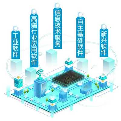 重慶力爭3年內(nèi)建成為中國軟件名城 基礎軟件服務加速布局