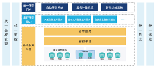 新基建時代下的大數(shù)據(jù)中心變革 創(chuàng)新與開放引領基礎軟件服務發(fā)展方向