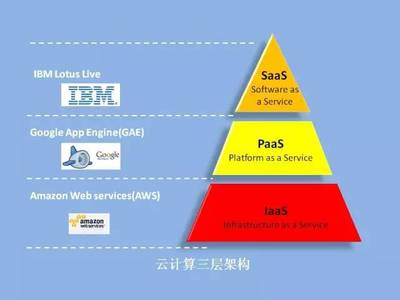 華章微課 | 彭昭 物聯(lián)網(wǎng)，未來已來——應用軟件服務驅動新浪潮